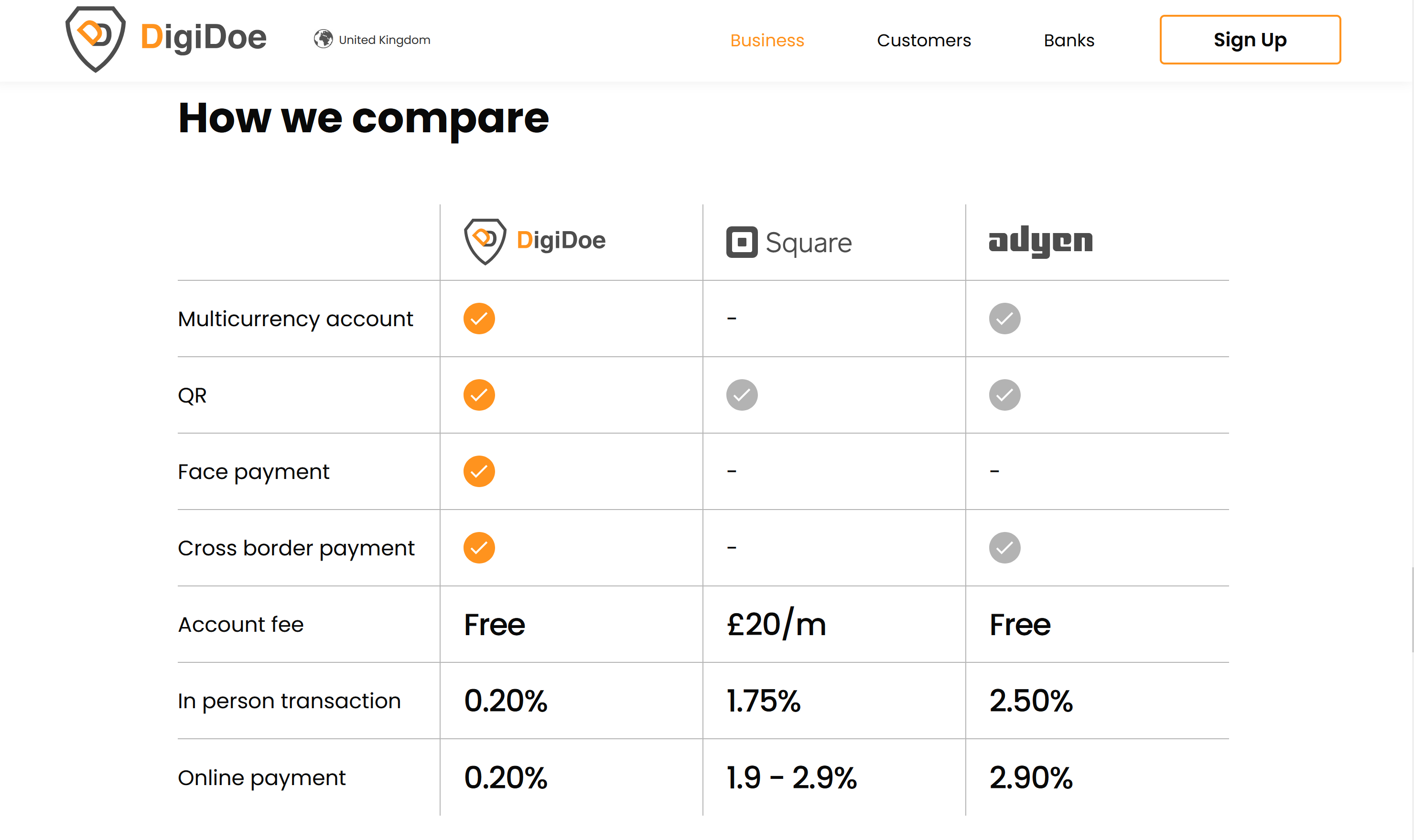 digidoe website 1
