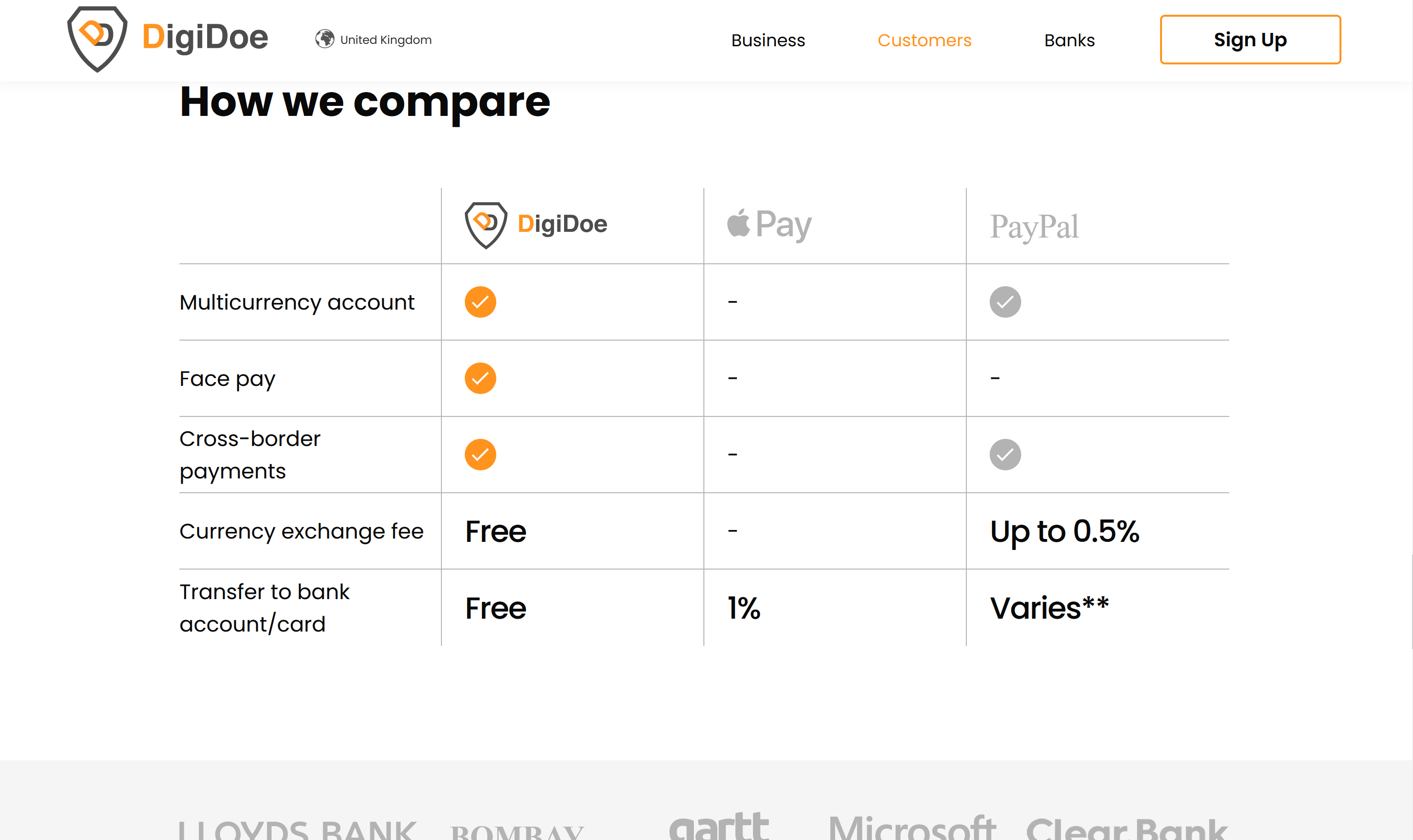 digidoe website 4